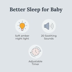 White Noise Sound Machine, With Soft Night Light & Sleep Timer, 20 Sound Options Including Lullabies, Nature & Pink Noise, Sleep Aid For Baby & Adults