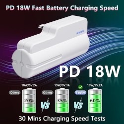 Fast Charging Battery Pack for Meta Quest 3S/3 and Oculus 2, 18W 5000mAh Head Strap Battery for Quest 3S/3/2 Accessories -Lightweight & Portable Rechargeble Extended Battery Extra VR Playtime